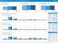 Dashboard Abril 2019