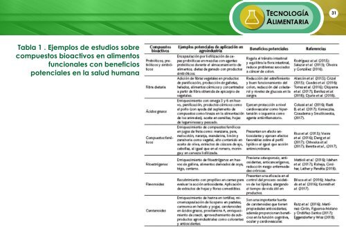 ALIMENTARIA INTEGRAL JULIO 2019