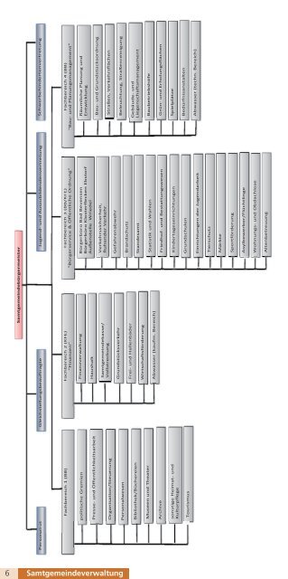 Bevensen-Ebstorf-Journal-2019