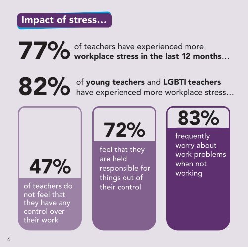 Big Question Mental Health Report 2019