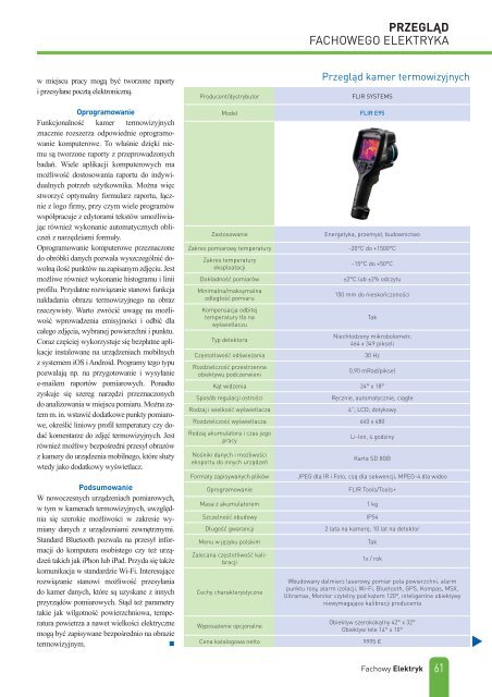 Fachowy Elektryk 2019/3