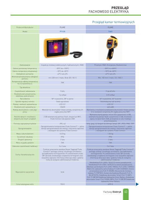 Fachowy Elektryk 2019/3