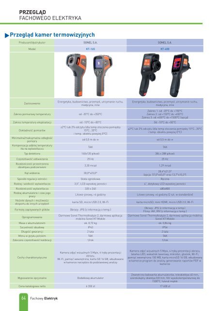 Fachowy Elektryk 2019/3