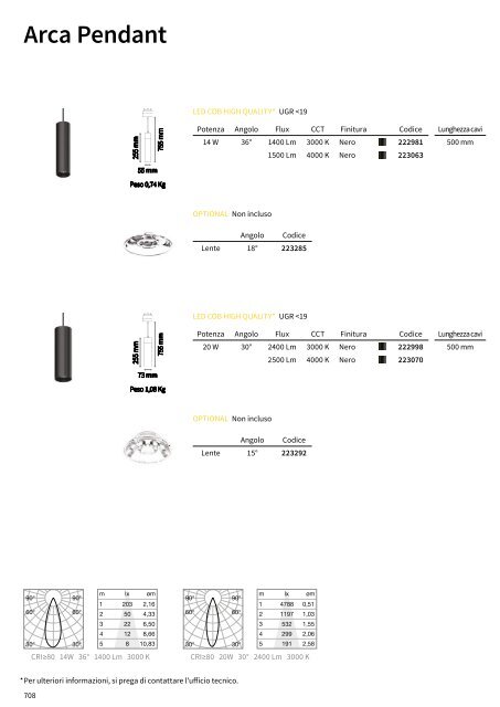 katalog - Ideal Lux