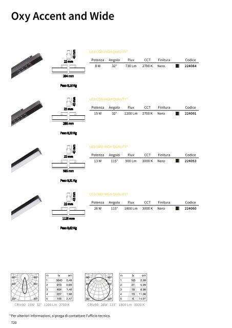 katalog - Ideal Lux