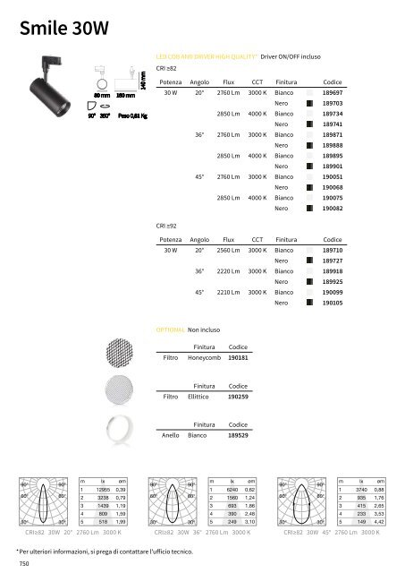 katalog - Ideal Lux