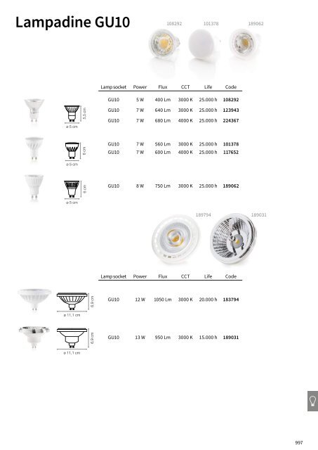 katalog - Ideal Lux