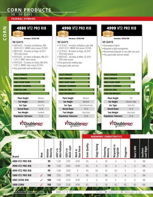 2020 Seed Product Guide