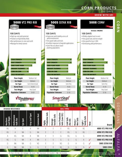 2020 Seed Product Guide