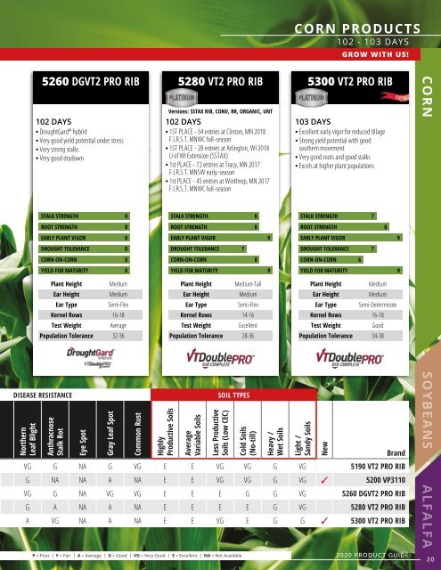 2020 Seed Product Guide