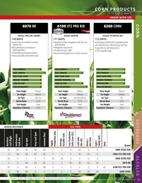 2020 Seed Product Guide
