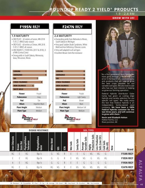 2020 Seed Product Guide