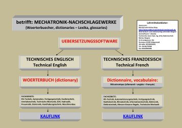 deutsch-englisch Fachuebersetzung