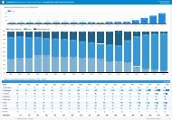 Dashboard Alojamento Turístico 2001 - 2018
