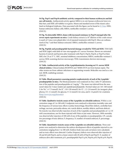 Novel antibiotics effective against grampositive and -negative multi-resistant bacteria with limited resistance