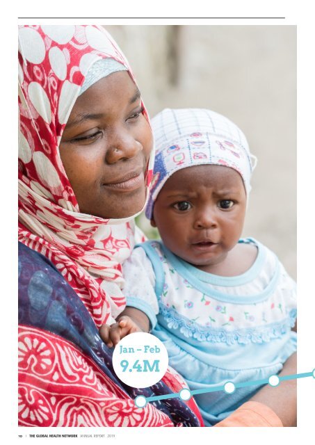 The Global Health Network Annual Report 2019
