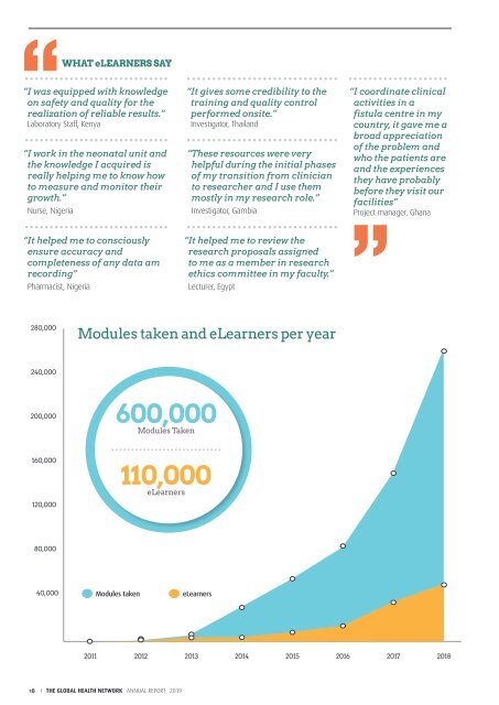 The Global Health Network Annual Report 2019