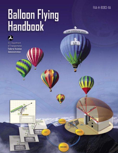 BALLOON FLYING HANDBOOK - 2008