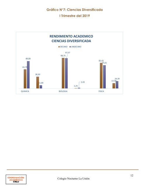 informe rendimiento vf