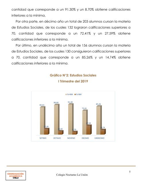 informe rendimiento vf