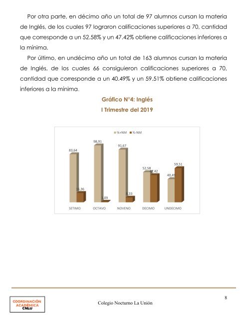 informe rendimiento vf