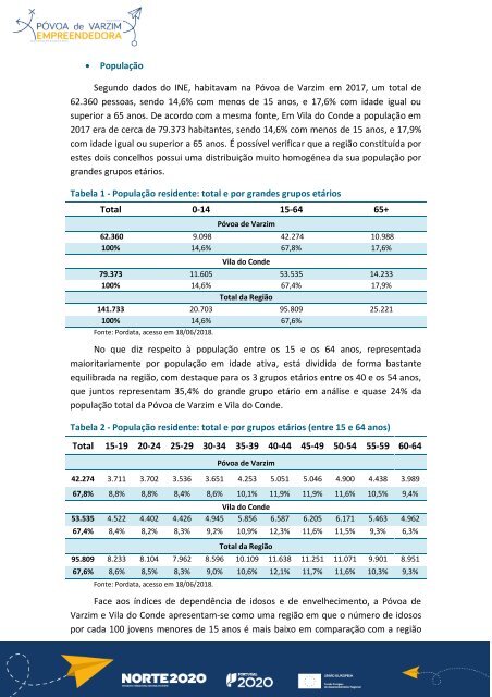 Estudo de Práticas Empreendedoras da Região no Âmbito dos TICE