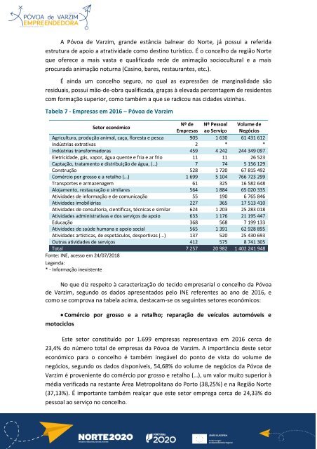 Estudo de Práticas Empreendedoras da Região no Âmbito dos TICE