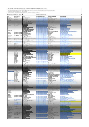 Südafrika Gästehäuser & Übernachtungsmöglichkeiten deutschsprachig  - Tabellenblatt1