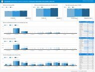 Dashboard Maio 2019