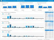 Dashboard TER 1T 2019