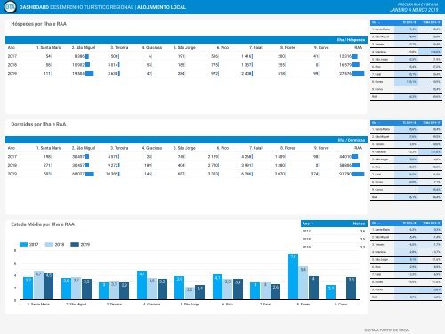 Dashboard AL 1T 2019