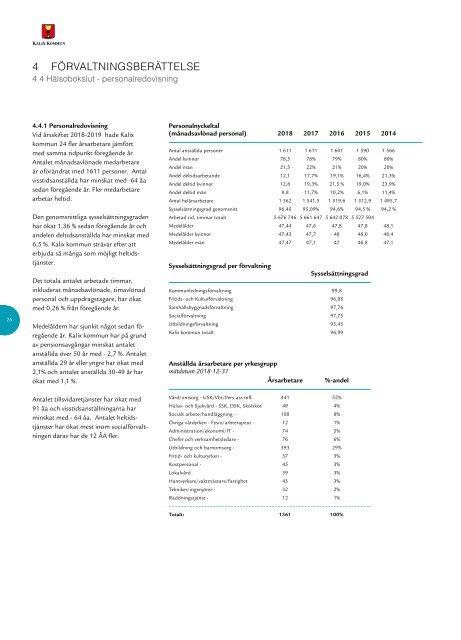 Kalix Kommun - Årsredovisning 2018