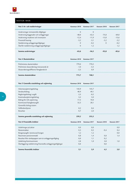 Kalix Kommun - Årsredovisning 2018