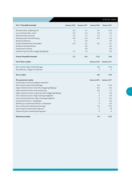 Kalix Kommun - Årsredovisning 2018