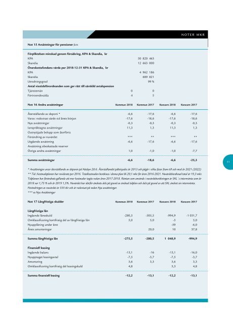 Kalix Kommun - Årsredovisning 2018