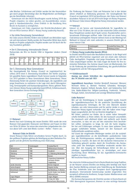 RC 1850 Distriktmagazin 2019/20