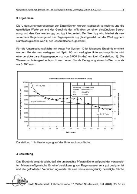 Aquapor System 10 - Lithonplus