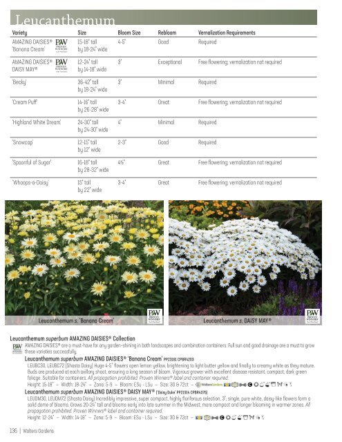 2019-2020 Walters Gardens Catalog