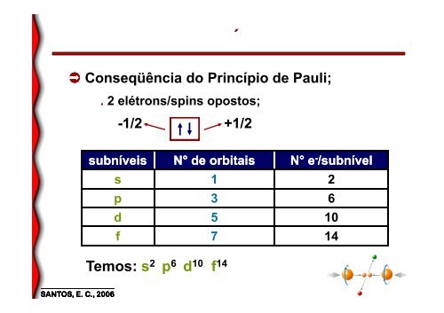 04_Numeros_Quanticos (1)