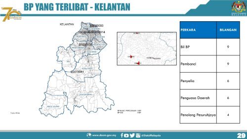 PELAKSANAAN BANCI PERCUBAAN 2019