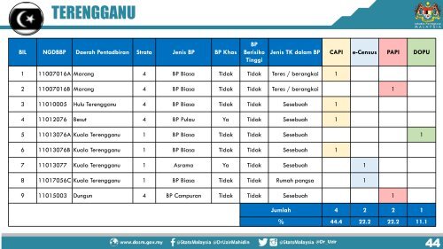 PELAKSANAAN BANCI PERCUBAAN 2019