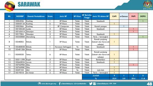 PELAKSANAAN BANCI PERCUBAAN 2019