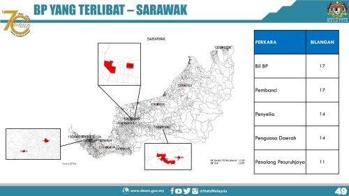 PELAKSANAAN BANCI PERCUBAAN 2019