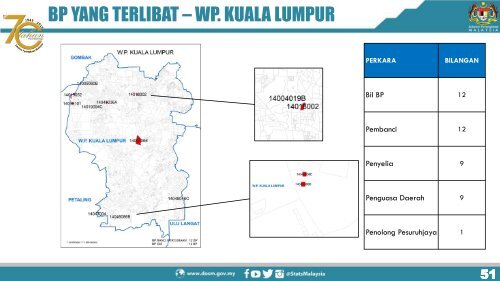 PELAKSANAAN BANCI PERCUBAAN 2019