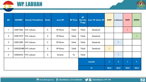 PELAKSANAAN BANCI PERCUBAAN 2019