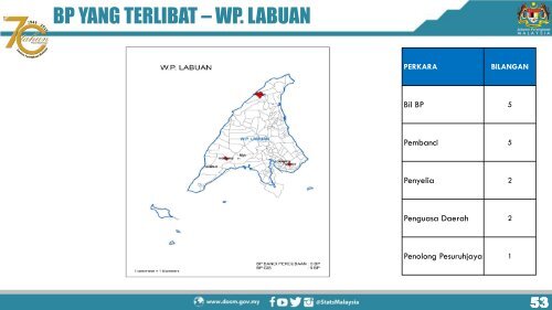 PELAKSANAAN BANCI PERCUBAAN 2019