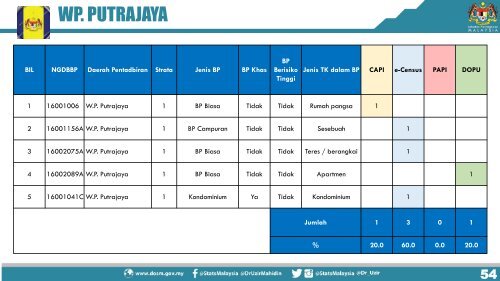 PELAKSANAAN BANCI PERCUBAAN 2019