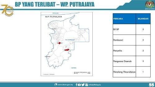 PELAKSANAAN BANCI PERCUBAAN 2019