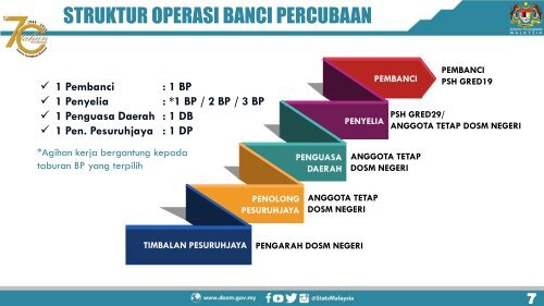 PELAKSANAAN BANCI PERCUBAAN 2019