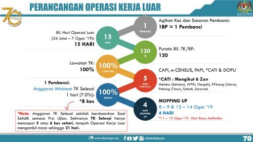 PELAKSANAAN BANCI PERCUBAAN 2019